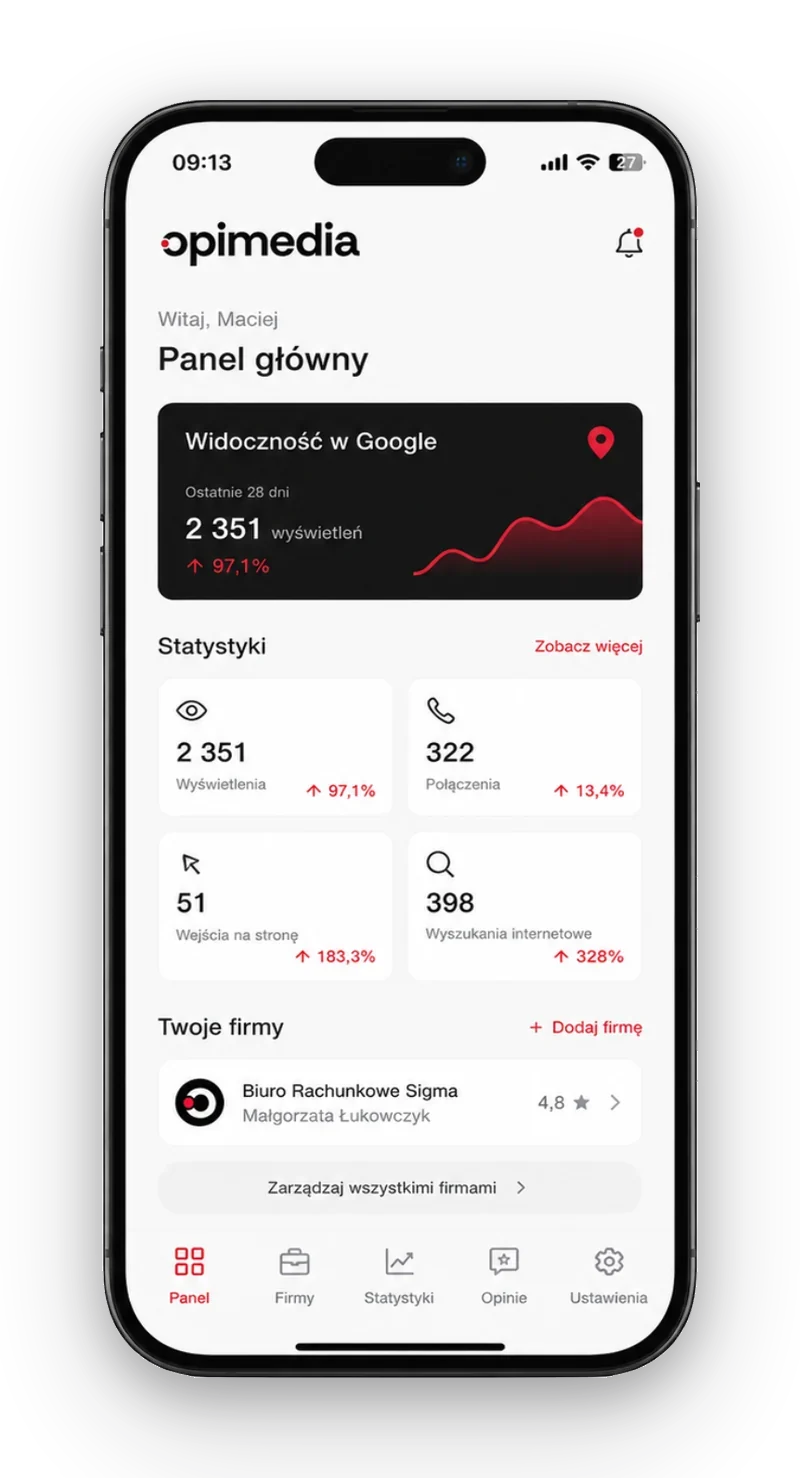 Panel z wynikami firmy w Google